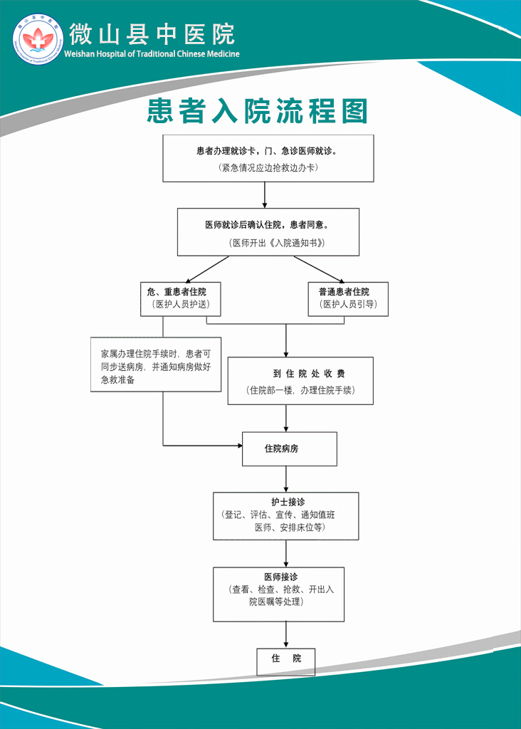 入院流程图.jpg