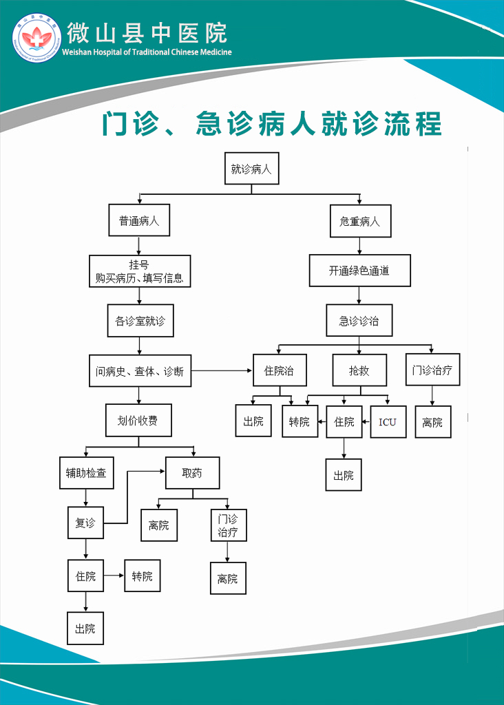 门诊、急诊病人就诊流程.jpg